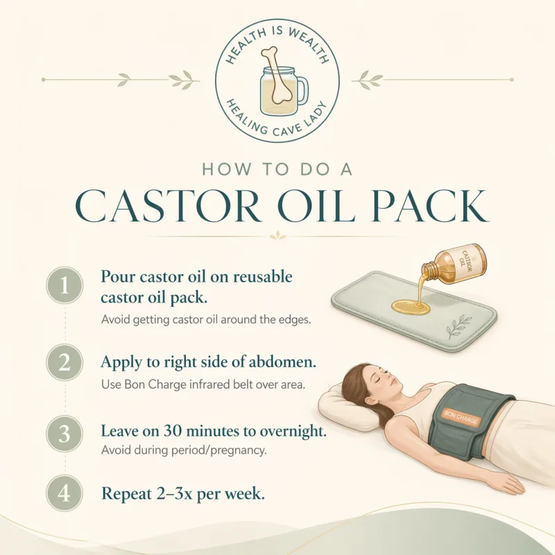 How to apply a castor oil pack — step-by-step layering diagram